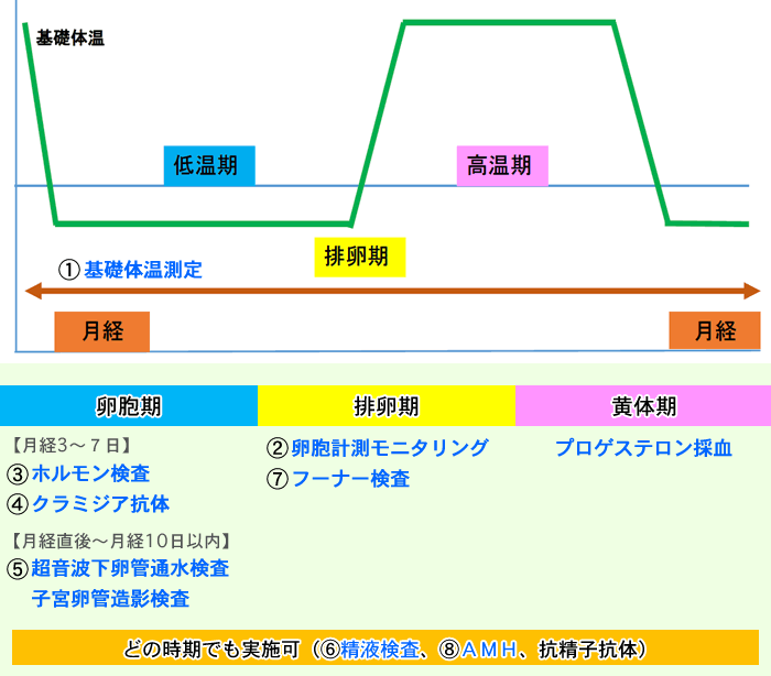 不妊症 むらたレディースクリニック